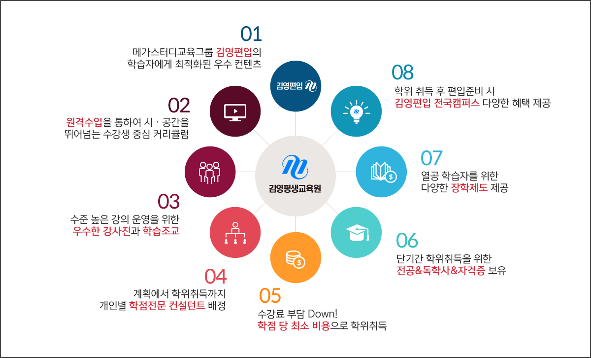 김영평생교육원 선택으로 당신은 이미 선두주자! 김영평생교육원 특징!