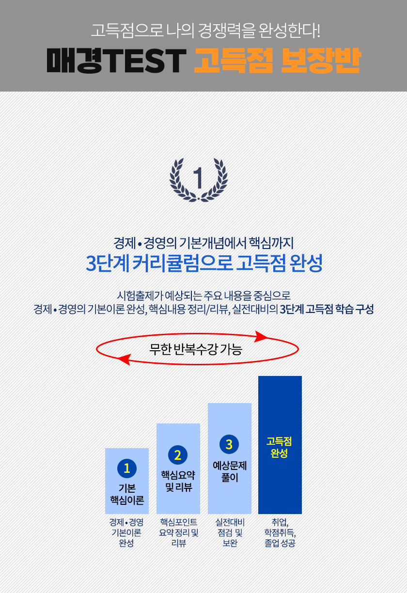 3단계 커리큘럼으로 고득점 완성