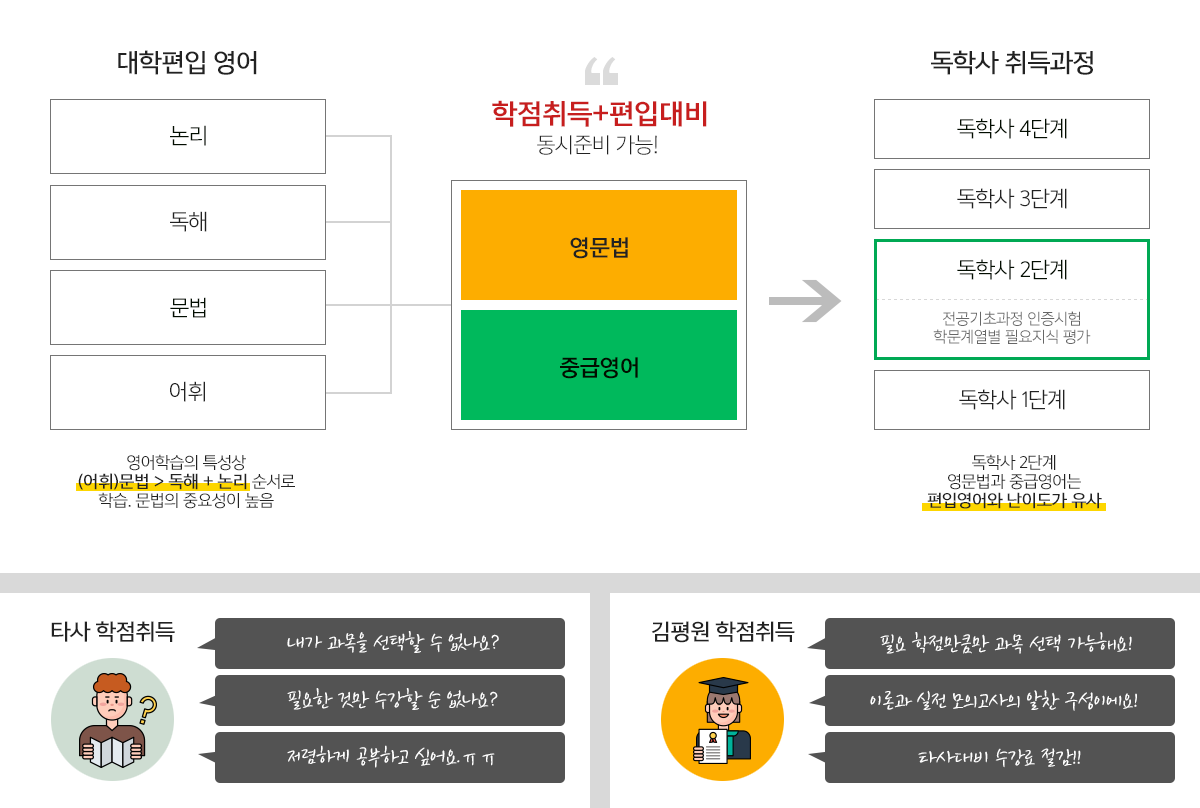 학점취득+편입대비