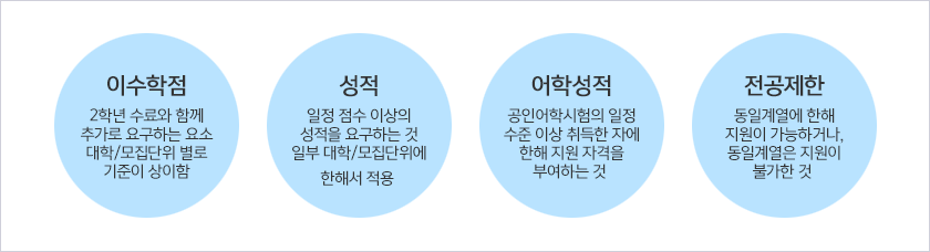 전공 60학점   교양 30학점   일반 50학점 = 총 140학점 이수